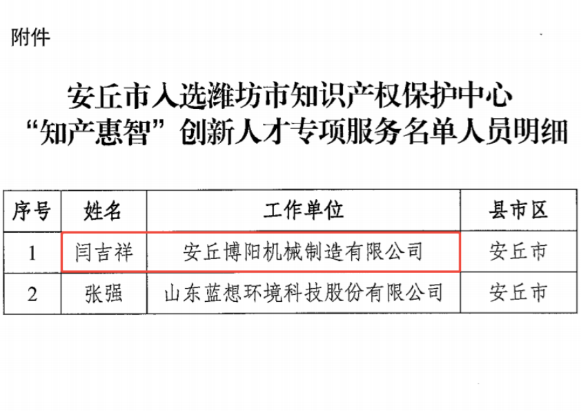 博陽機械董事長閆吉祥入選濰坊市知識產(chǎn)權(quán)保護中心“知產(chǎn)惠智”創(chuàng)新人才專項服務(wù)名單
