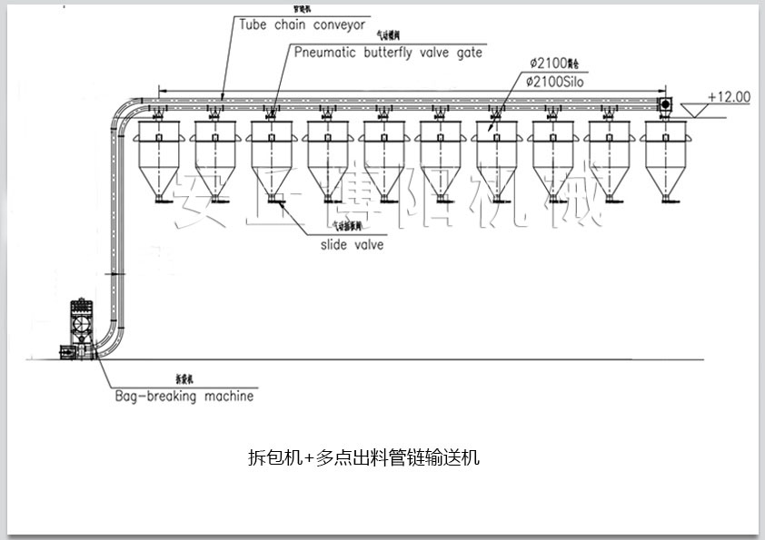 拆包機(jī)+多點(diǎn)出料管鏈輸送機(jī)3.jpg